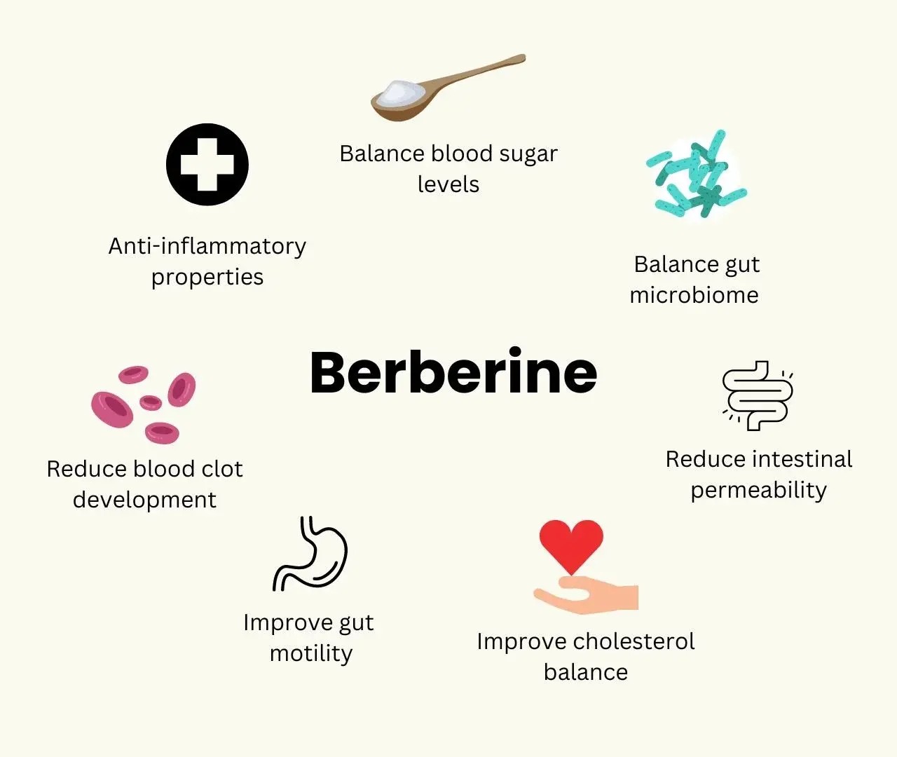 berberine benefits berberine benefits