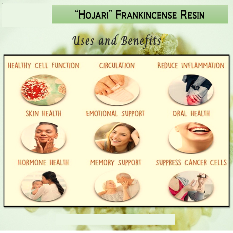 Boswellic Acid Benefits Boswellic Acid Benefits