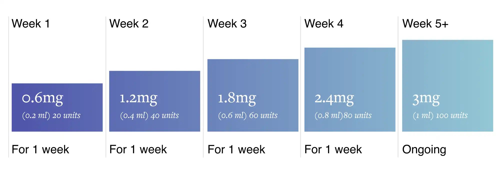 Liraglutide dosage Liraglutide dosage