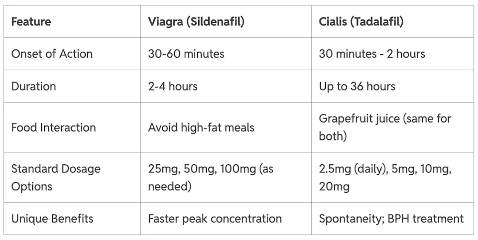 Between Tadalafil and Sildenafil---Shanaxi hongda phytochemistry Between Tadalafil and Sildenafil---Shanaxi hongda phytochemistry