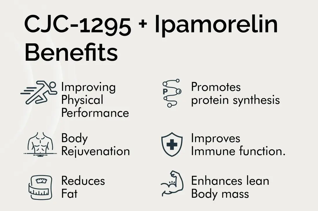 Ipamorelin benefits Ipamorelin benefits
