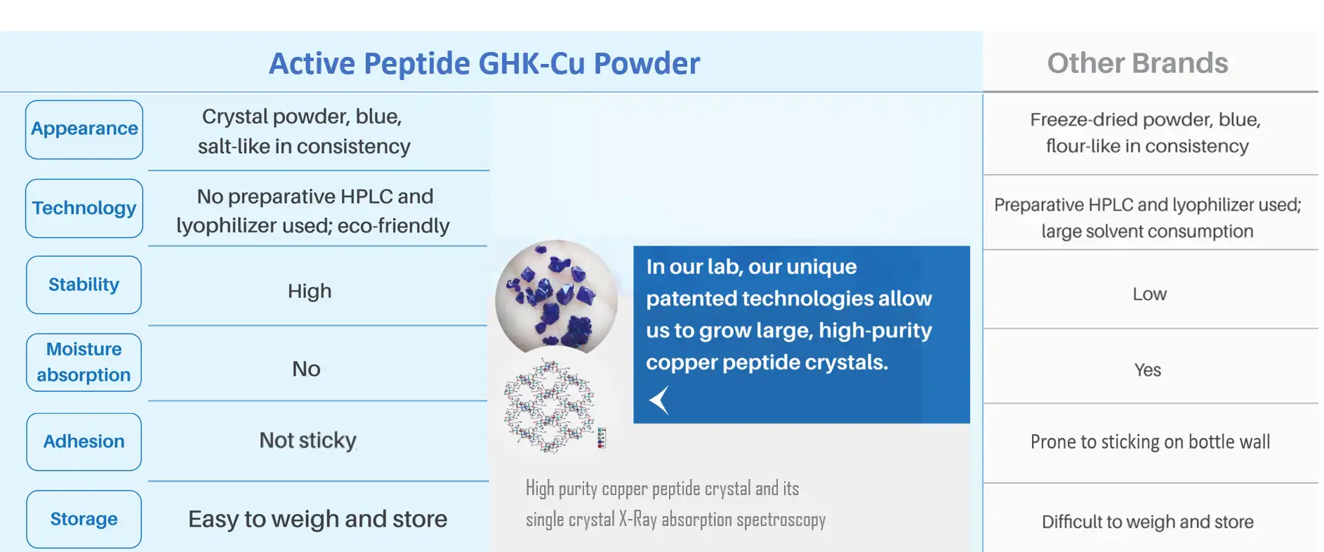 Copper Peptide Ghk Cu Powder For Skin Copper Peptide Ghk Cu Powder For Skin