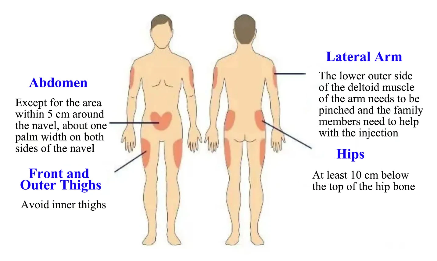 What is the best way to use thymosin? What is the best way to use thymosin?