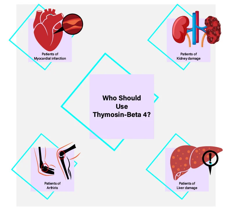 Thymosin Beta-4 Benefits Thymosin Beta-4 Benefits