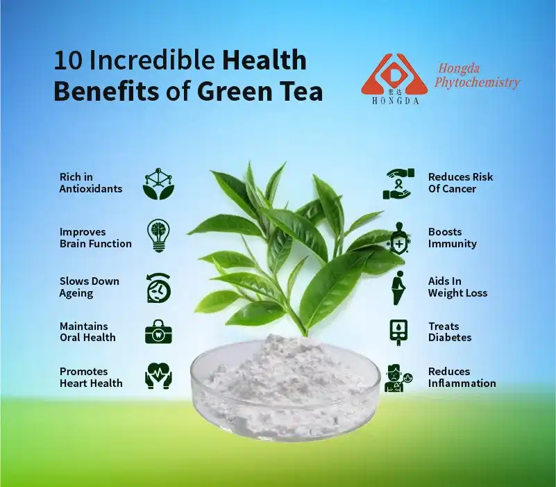 Green tea extract benefits 