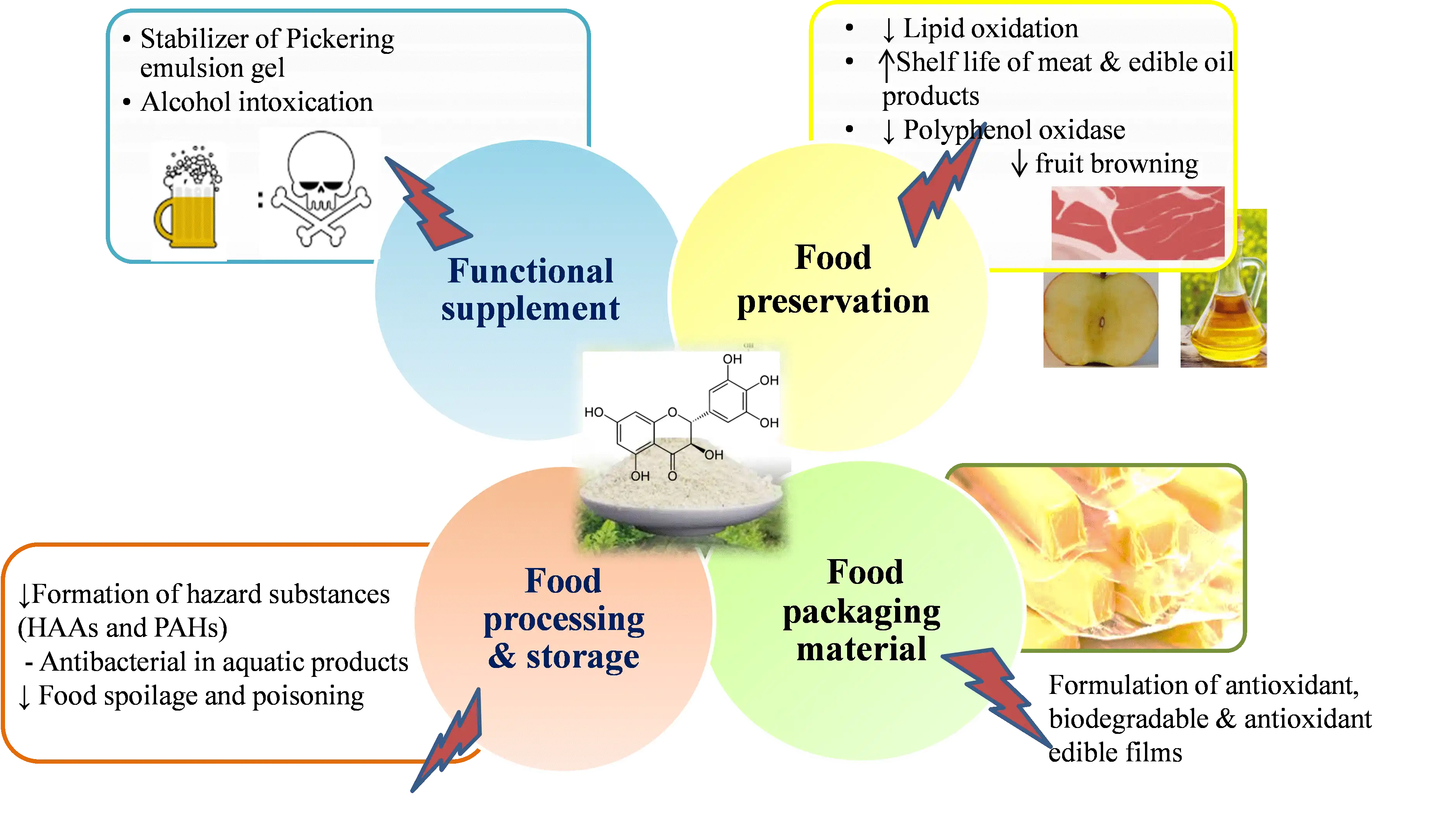 Vine Tea Extract Dihydromyricetin Applications