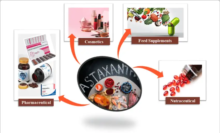 Astaxanthin applications