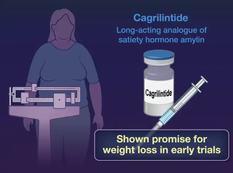 Cagrilintide Benefits Cagrilintide Benefits