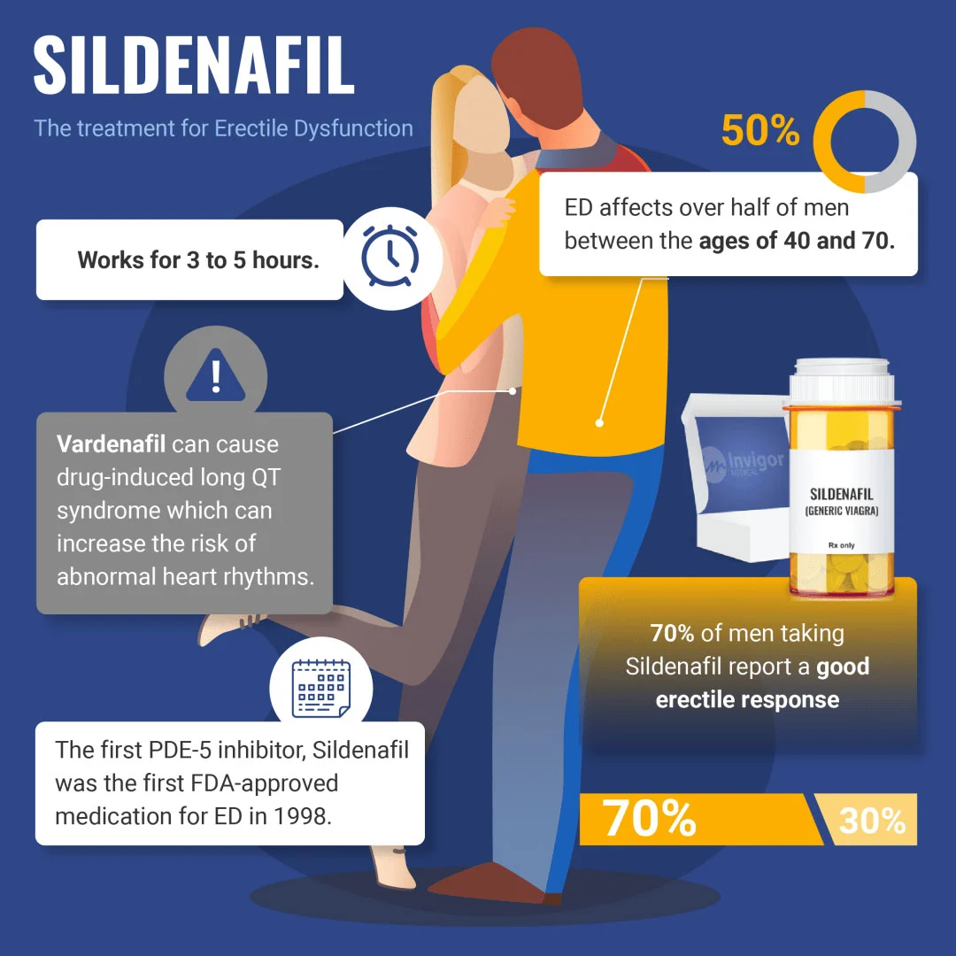 Sildenafil benefits Sildenafil benefits