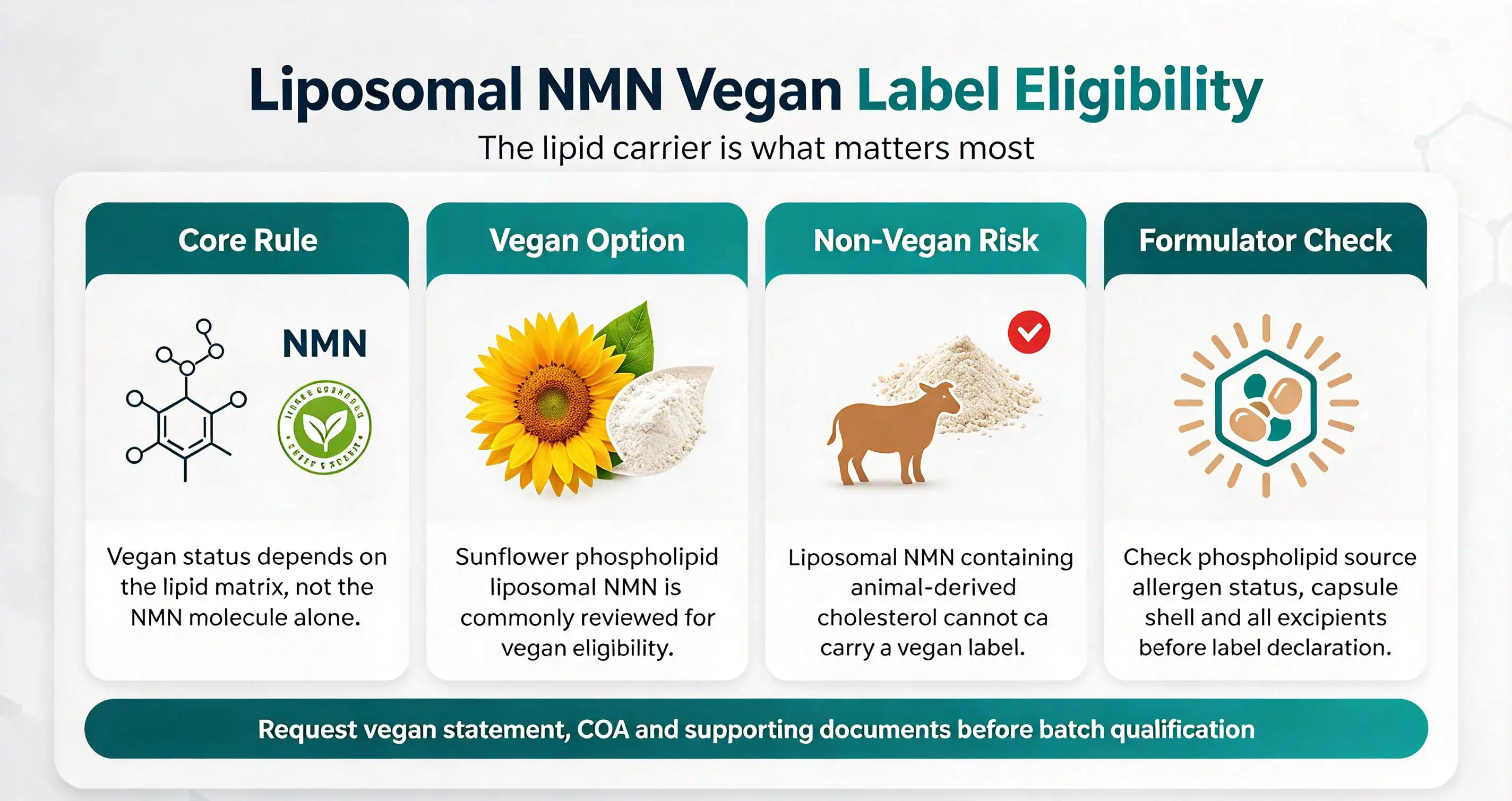 Is liposomal NMN powder suitable for vegan finished product label requirements Is liposomal NMN powder suitable for vegan finished product label requirements