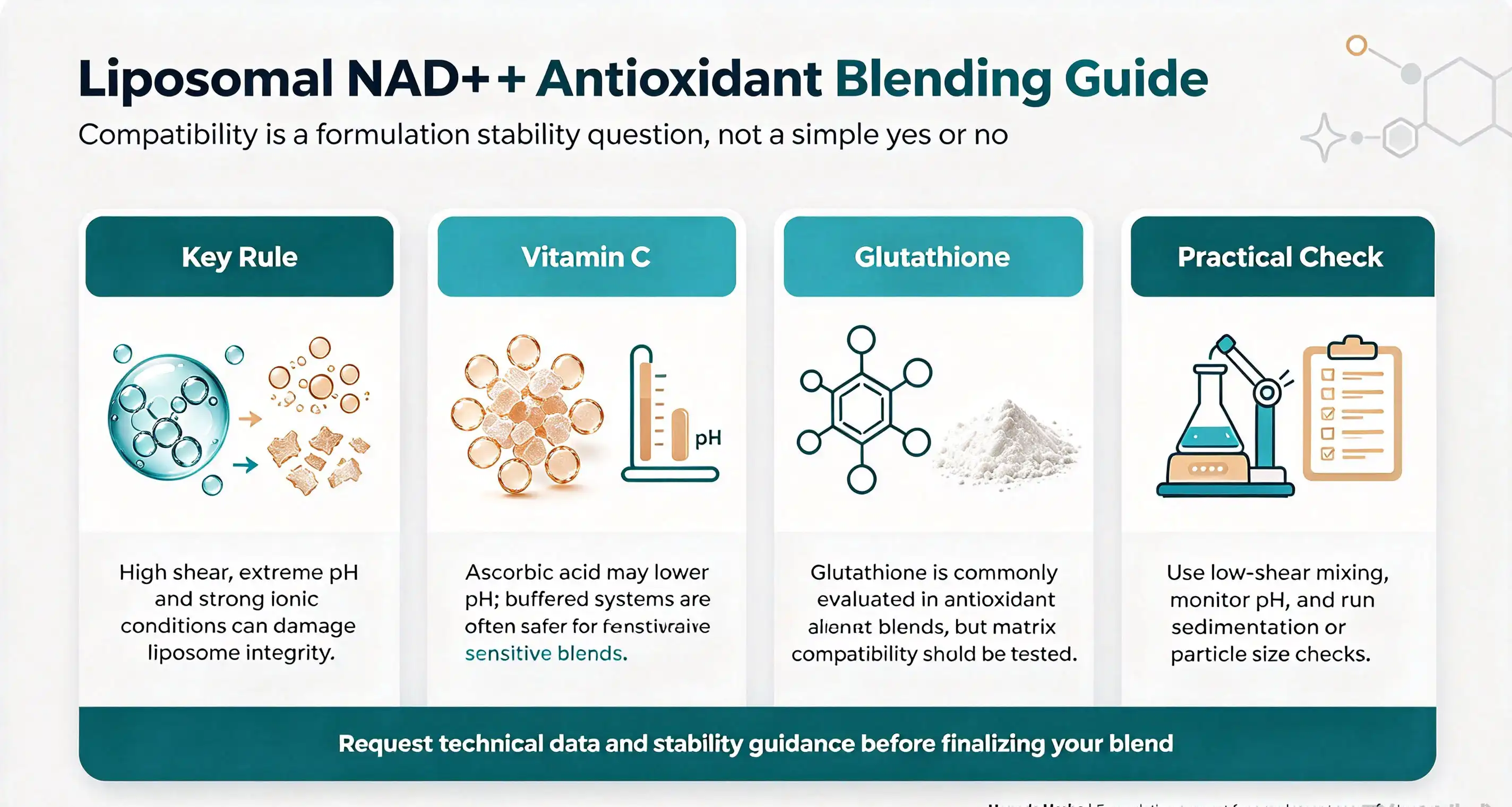 Can Liposomal NAD+ Powder Be Mixed With Other Antioxidants Without Breaking Liposomes? Can Liposomal NAD+ Powder Be Mixed With Other Antioxidants Without Breaking Liposomes?