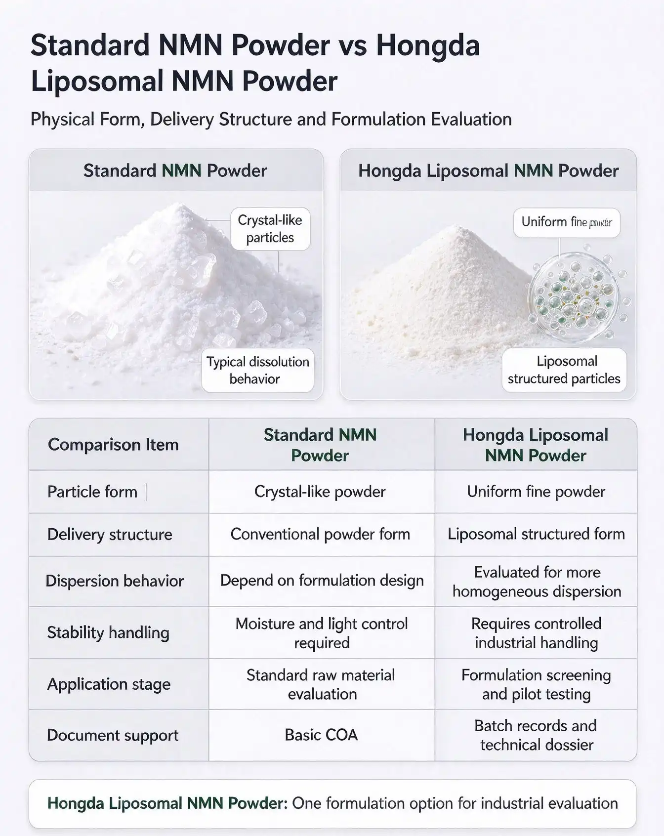 Liposomal NMN Powder vs NMN powder Liposomal NMN Powder vs NMN powder