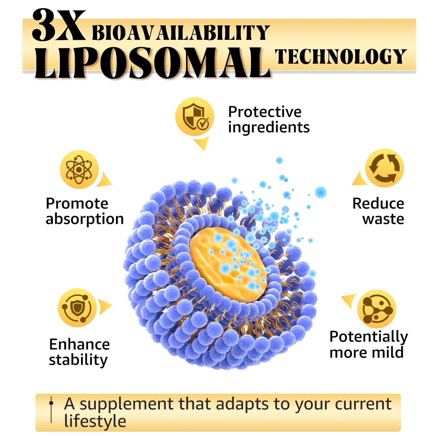 Liposomal Advantages