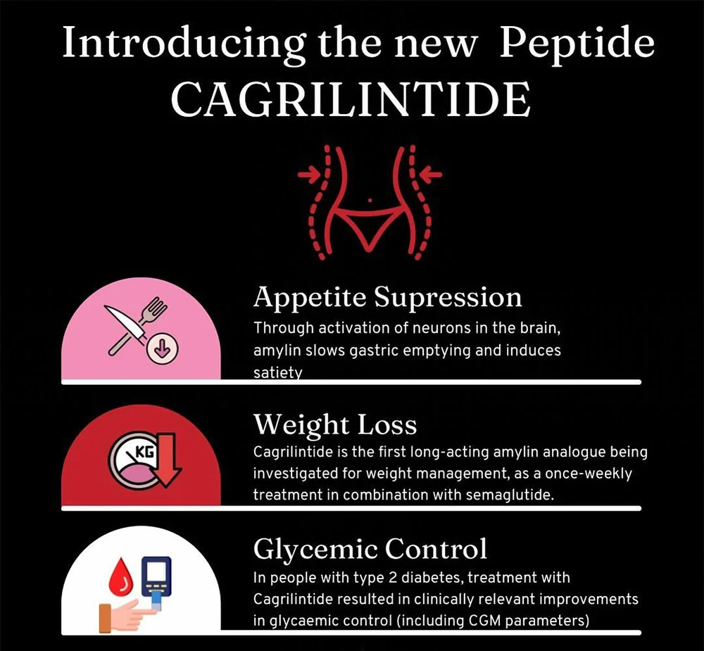 Cagrilintide Benefits Cagrilintide Benefits