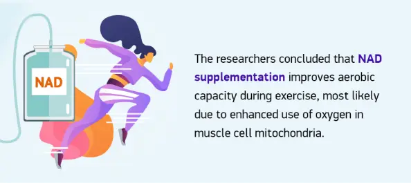 Liposomal NAD Powder in Athletic Recovery Liposomal NAD Powder in Athletic Recovery
