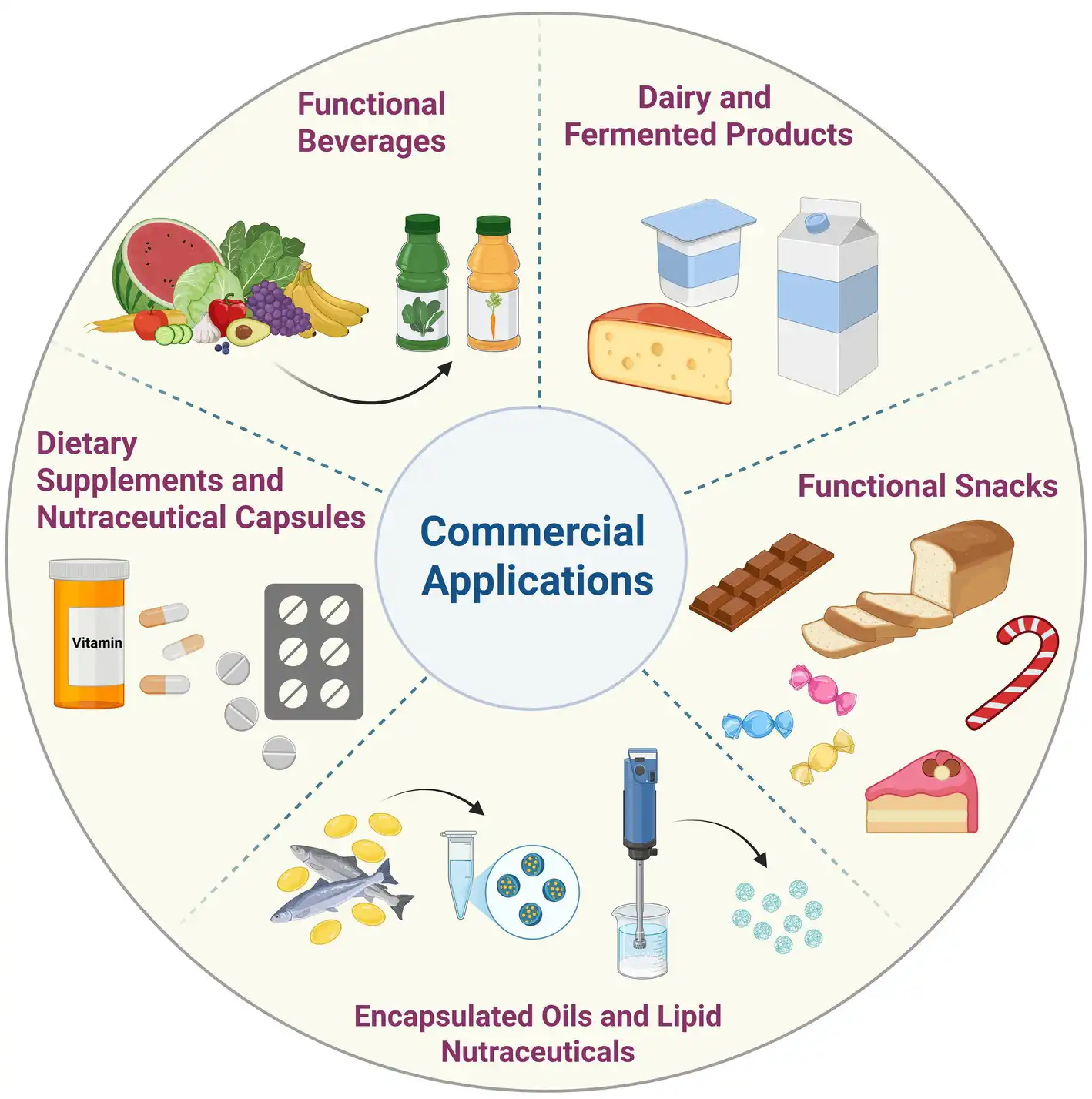 Liposomal Resveratrol Powder in Functional Drinks Liposomal Resveratrol Powder in Functional Drinks