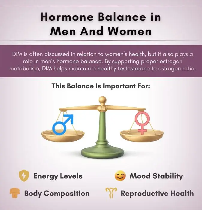 Diindolylmethane Powder and Hormonal Balance Diindolylmethane Powder and Hormonal Balance