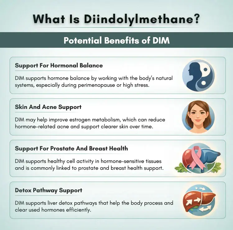 Diindolylmethane Powder Benefits Diindolylmethane Powder Benefits