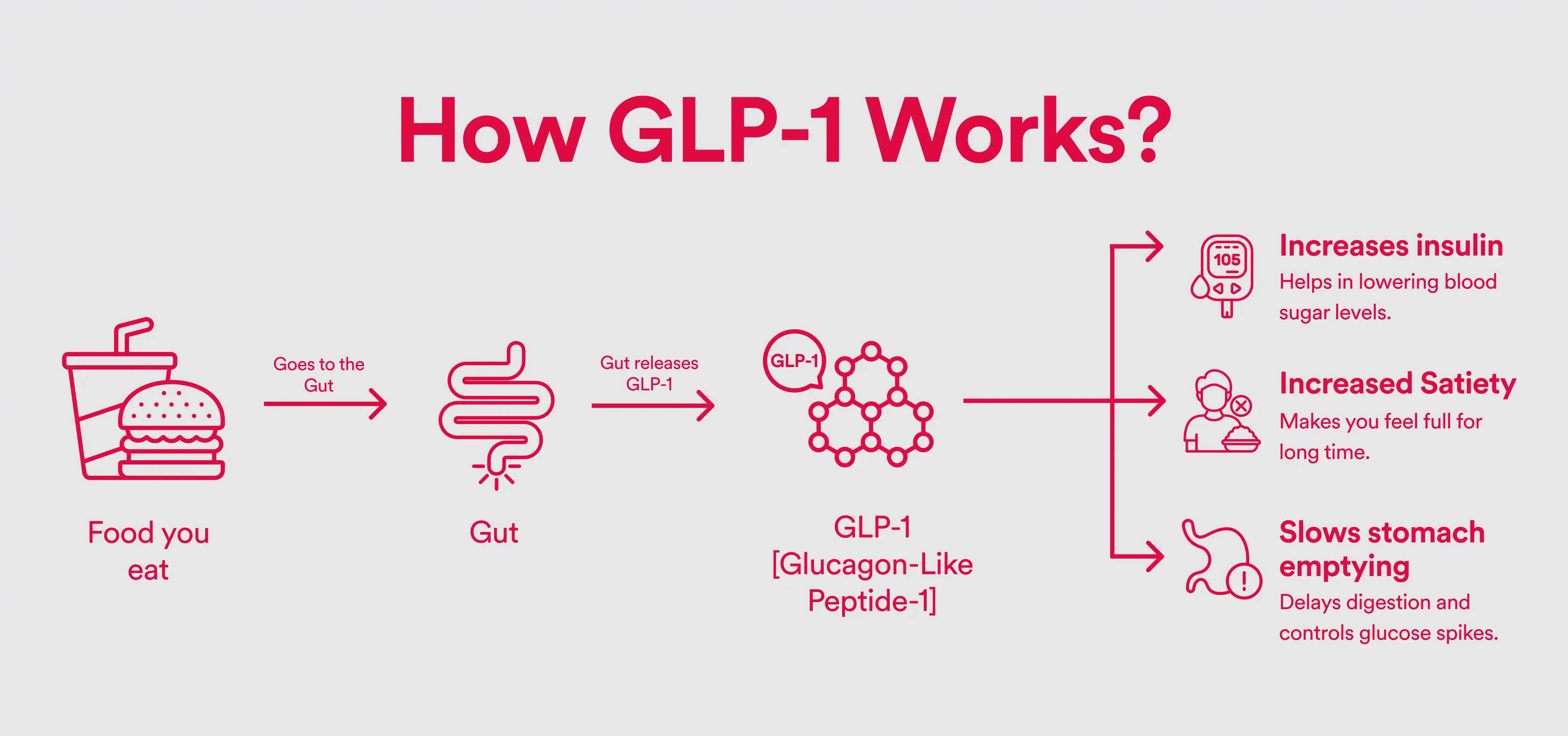Liraglutide API Powder in GLP-1 Liraglutide API Powder in GLP-1