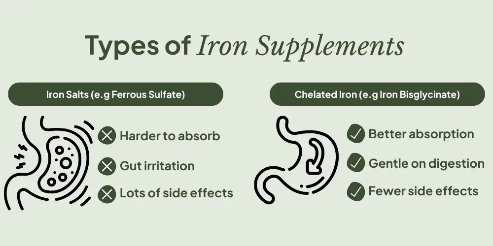 Liposomal iron vs iron Liposomal iron vs iron