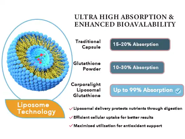 Liposomal Glutathione powder Liposomal Glutathione powder