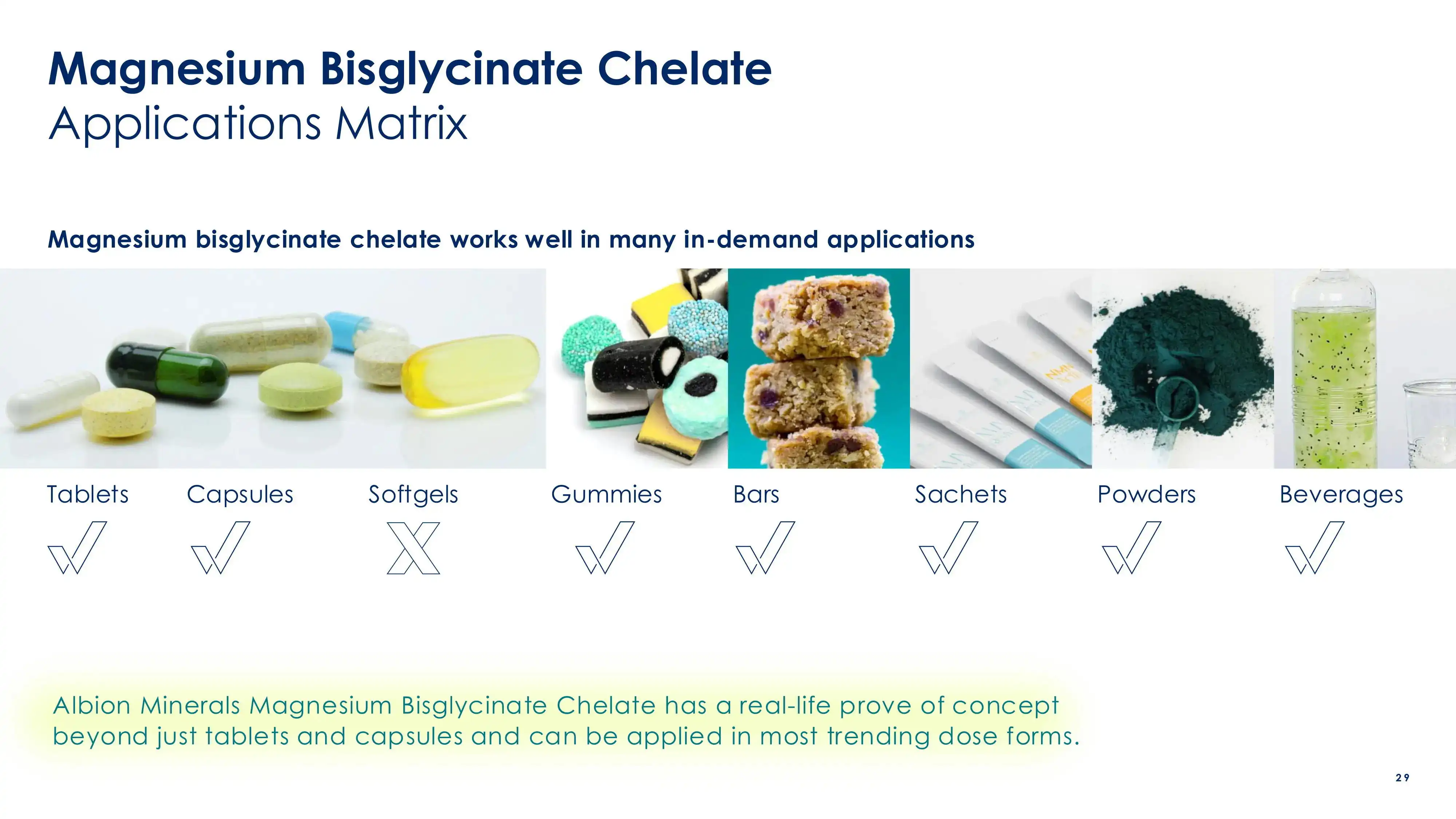 magnesium bisglycinate applications magnesium bisglycinate applications