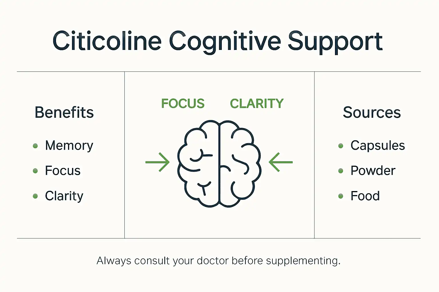 Citicoline Powder for Memory Support Citicoline Powder for Memory Support