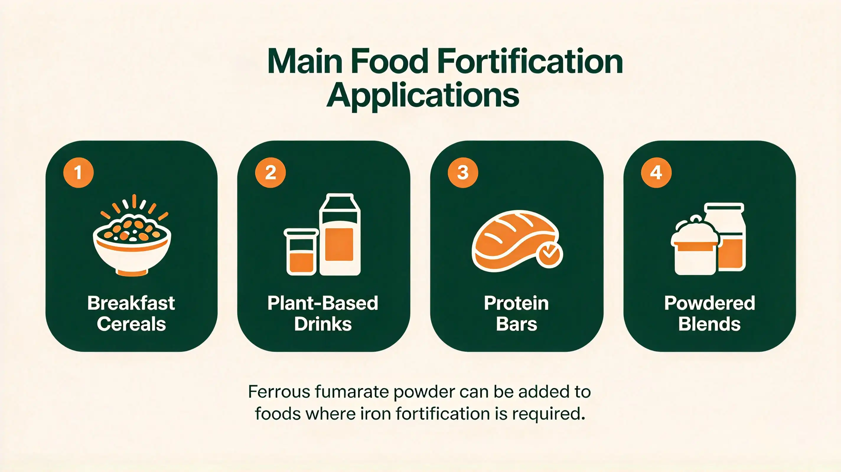 How Is Ferrous Fumarate Powder Used in Functional Foods? How Is Ferrous Fumarate Powder Used in Functional Foods?