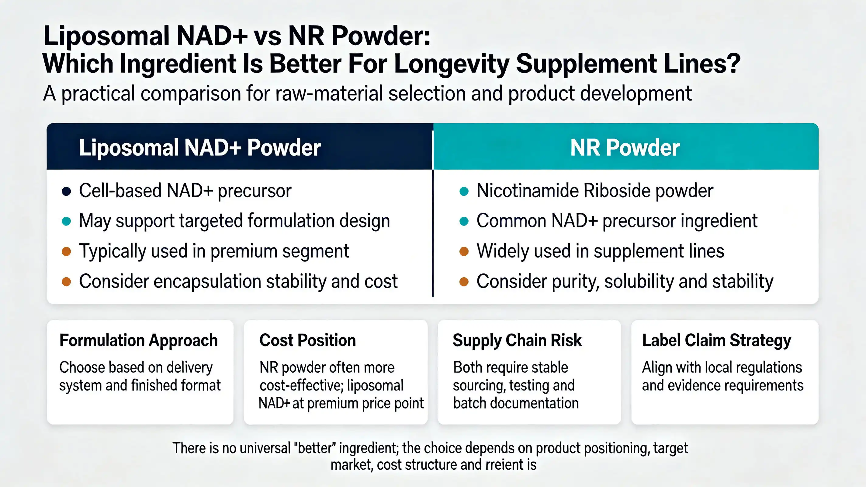 Liposomal NAD+ vs NR Powder Liposomal NAD+ vs NR Powder