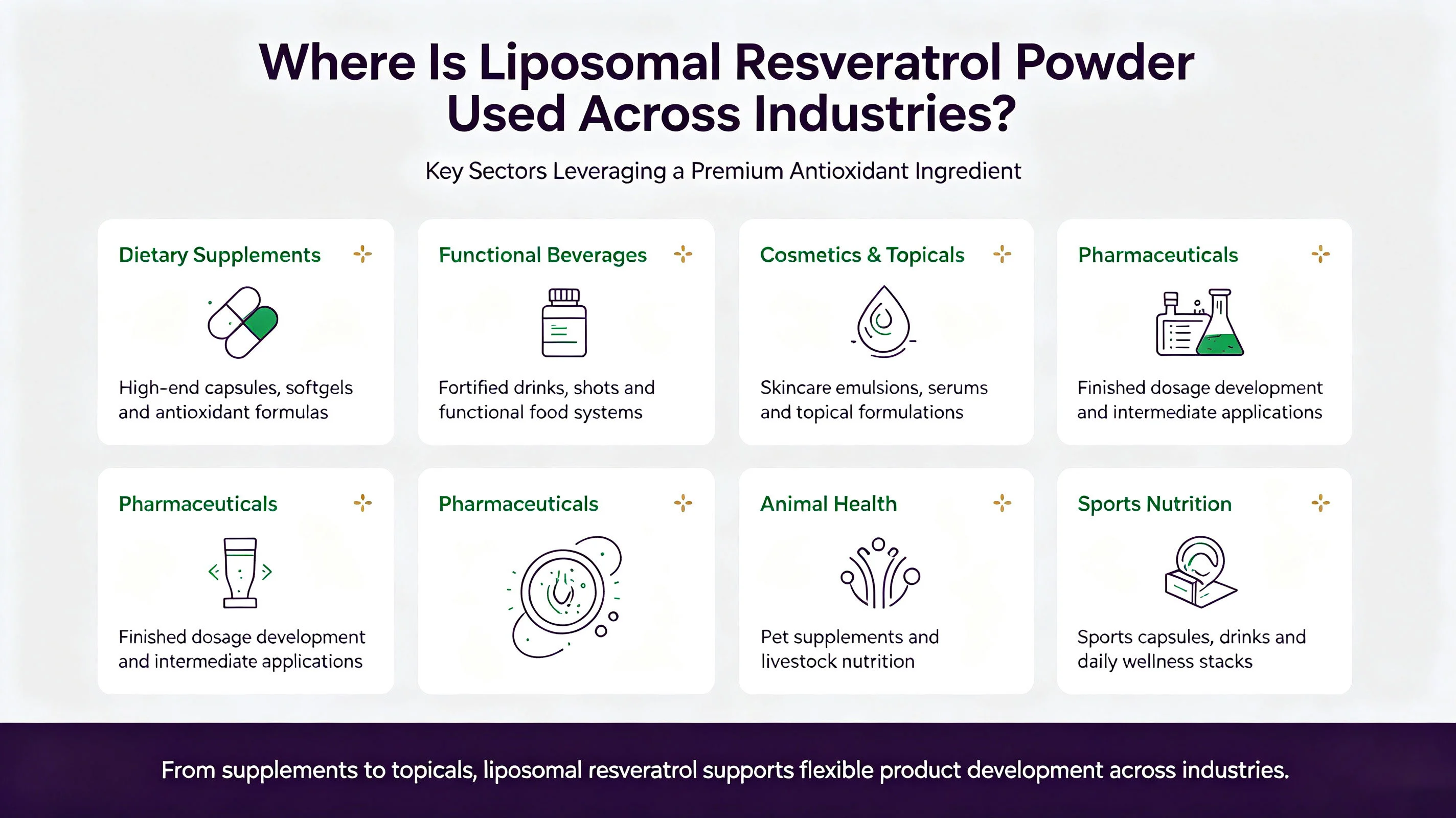 Benefits of Liposomal Resveratrol: Benefits of Liposomal Resveratrol: