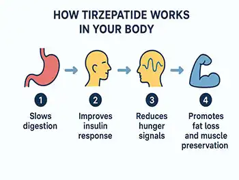 What Benefits Does Tirzepatide Powder Offer for Metabolic Health?