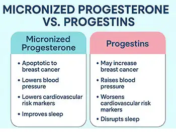 Progesterone Powder vs Micronized Progesterone: What's the Difference?